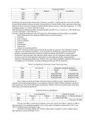 Statistikos teorija 12 puslapis