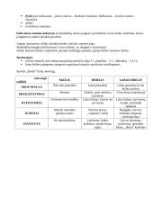 Sveikata bei sveikatos ugdymas 12 puslapis