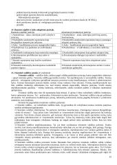 Paskaitų teorija: teisėsaugos organizavimo pagrindai 15 puslapis