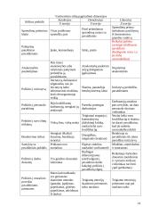 Įvadas į vadybos pagrindus 14 puslapis