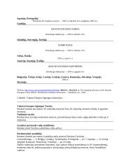 Vakarų Europos Sąjunga (ES): organizacijos kilmė, paskirtis ir institucijų sąranga 6 puslapis