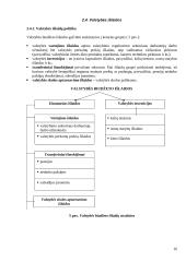 Valstybės fiskalinė politika 16 puslapis