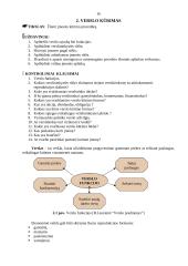 Verslo kūrimas ir personalo vadyba 14 puslapis