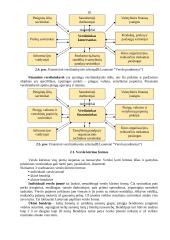 Verslo kūrimas ir personalo vadyba 16 puslapis