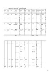 Verslo organizavimo pagrindai 13 puslapis