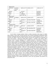 Verslo reguliavimas 9 puslapis