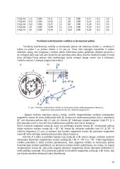 Vienfaziai asinchroniniai kondensatoriniai varikliai 10 puslapis