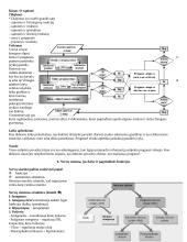 Žmogaus psichofiziologiniai atstatomieji procesai 5 puslapis