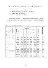 Asfaltbetonio mišinio gamybos kontrolė 18 puslapis