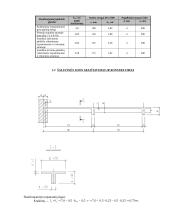 Gelžbetoninių konstrukcijų projektavimas 6 puslapis