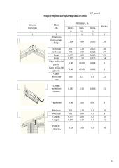 Gyvenamojo namo darbų sąnaudos 15 puslapis