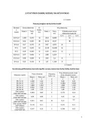 Gyvenamojo namo darbų sąnaudos 9 puslapis