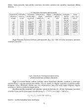 Vandentiekio sistemos skaičiavimai 9 puslapis