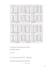 Hidraulinis žiedinis tinklas 16 puslapis