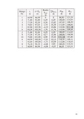 Hidraulinis žiedinis tinklas 18 puslapis