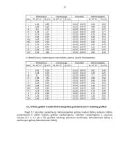 Hidroelektrinė kaip atsinaujinantis energijos šaltinis 11 puslapis