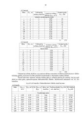 Hidroelektrinė kaip atsinaujinantis energijos šaltinis 18 puslapis