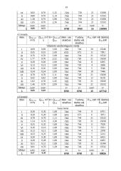 Hidroelektrinė kaip atsinaujinantis energijos šaltinis 19 puslapis