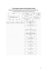 Medienos drožlių plokščių gamybos cechas 3 puslapis