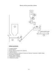 Pamatų blokų gamybos technologija 11 puslapis