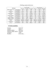 Pamatų blokų gamybos technologija 9 puslapis