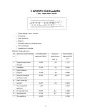 Sijų perdangų armatūros tarplangio skaičiavimai 2 puslapis