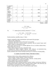 Gamybinio pastato statybos organizavimas 12 puslapis