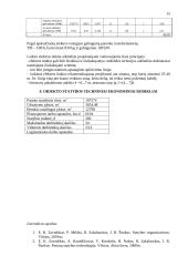 Gamybinio pastato statybos organizavimas 14 puslapis