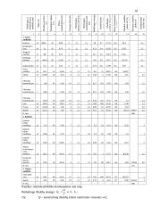 Gamybinio pastato statybos organizavimas 9 puslapis