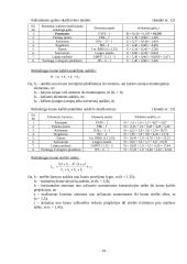 Pastatų statybos technologijos 20 puslapis