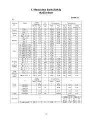 Pastatų statybos technologijos 4 puslapis