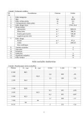 Vietinis kelias 4 puslapis