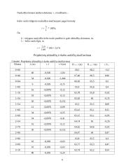 Vietinis kelias 5 puslapis