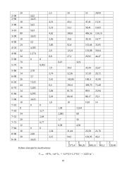 Vietinis kelias 9 puslapis