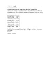 43 fizikos laboratoriniai darbai 2 puslapis