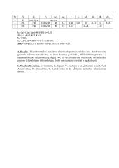 Adiabatės eksponento eksperimentinis nustatymas 3 puslapis