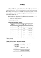 Amonio kiekio vandenyje nustatymas 6 puslapis