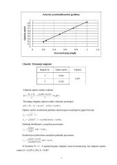 Amonio kiekio vandenyje nustatymas 7 puslapis