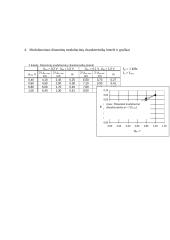 Amplitudinio moduliatoriaus tyrimo ataskaita 2 puslapis