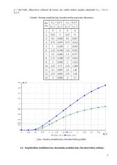 Bazinio amplitudinio moduliatoriaus tyrimas 2 puslapis