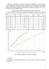 Bazinio amplitudinio moduliatoriaus tyrimas 3 puslapis