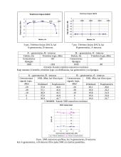 Analoginės abonentinės linijos tyrimas 4 puslapis