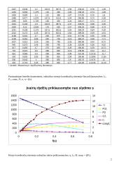 Asinchroninio variklio charakteristikų tyrimas 2 puslapis