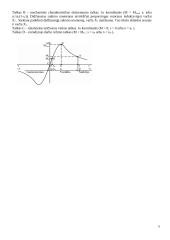 Asinchroninio variklio charakteristikų tyrimas 5 puslapis