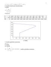 Asinchroninis variklis 3 puslapis