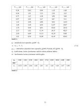 Lengvojo automobilio „Volkswagen Polo“ techniniai duomenys	 13 puslapis