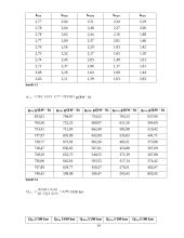 Lengvojo automobilio „Volkswagen Polo“ techniniai duomenys	 14 puslapis