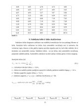 Lengvojo automobilio „Volkswagen Polo“ techniniai duomenys	 15 puslapis
