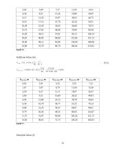 Lengvojo automobilio „Volkswagen Polo“ techniniai duomenys	 16 puslapis