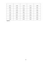 Lengvojo automobilio „Volkswagen Polo“ techniniai duomenys	 18 puslapis